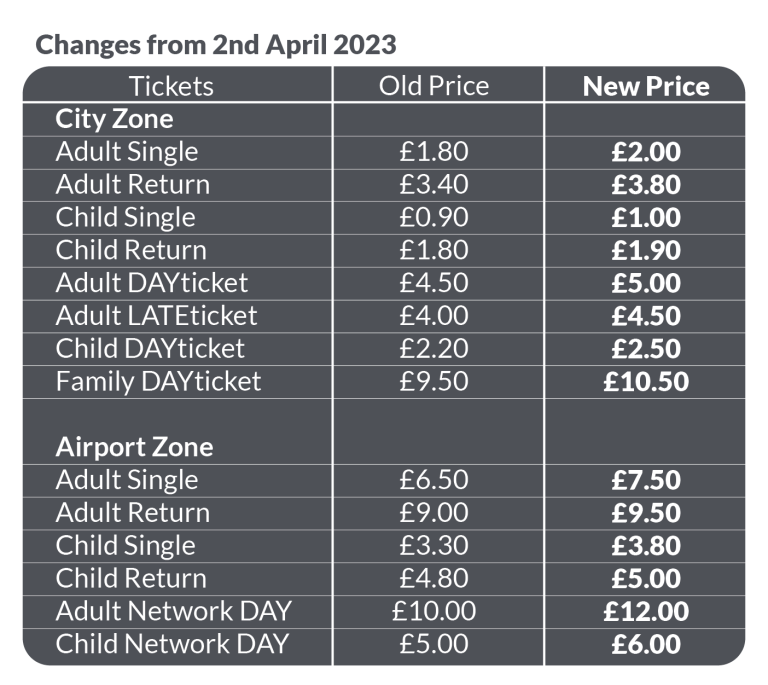 Changes to tram fares Edinburgh Trams